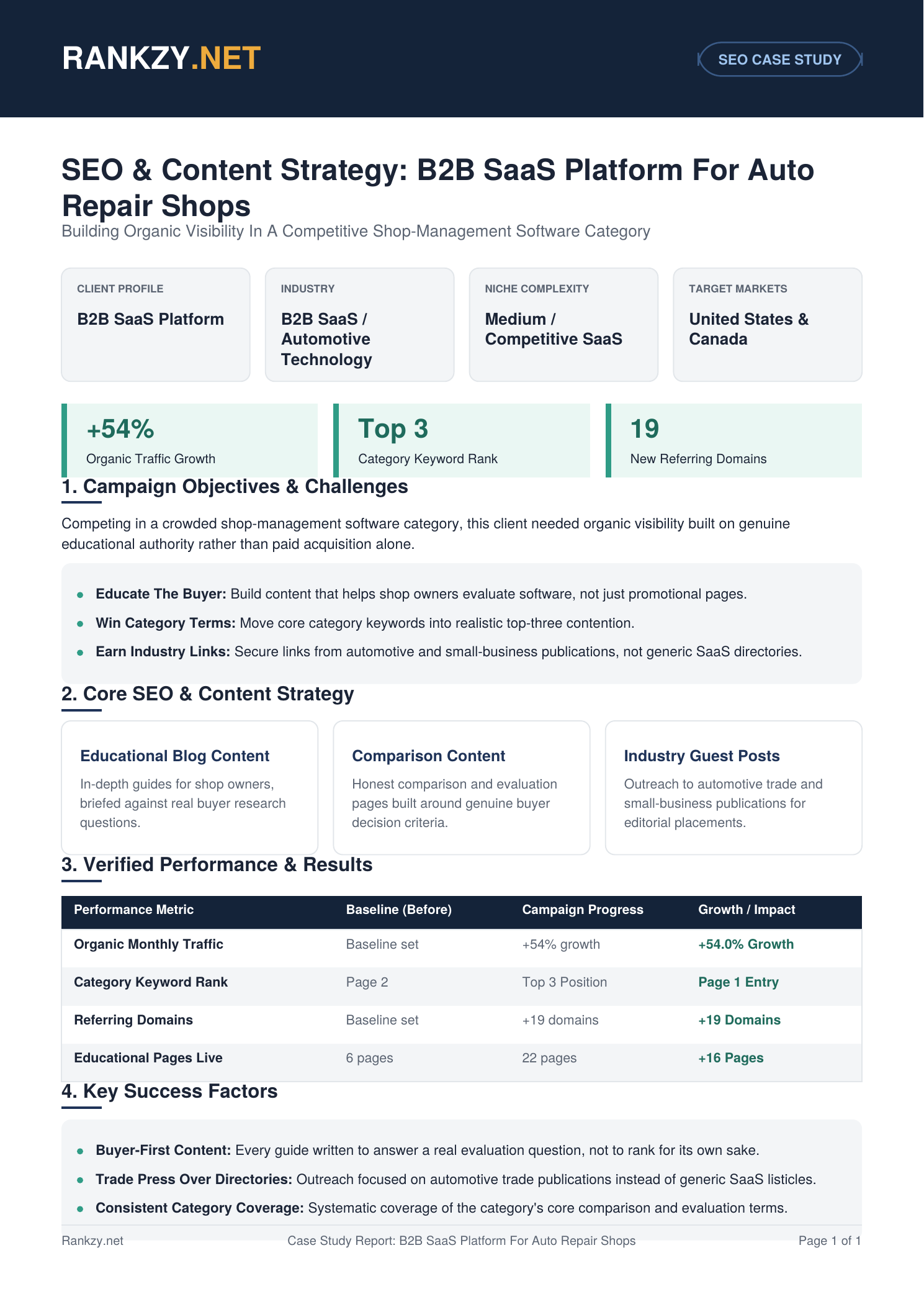 B2B SaaS Platform for Auto Repair Shops case study report