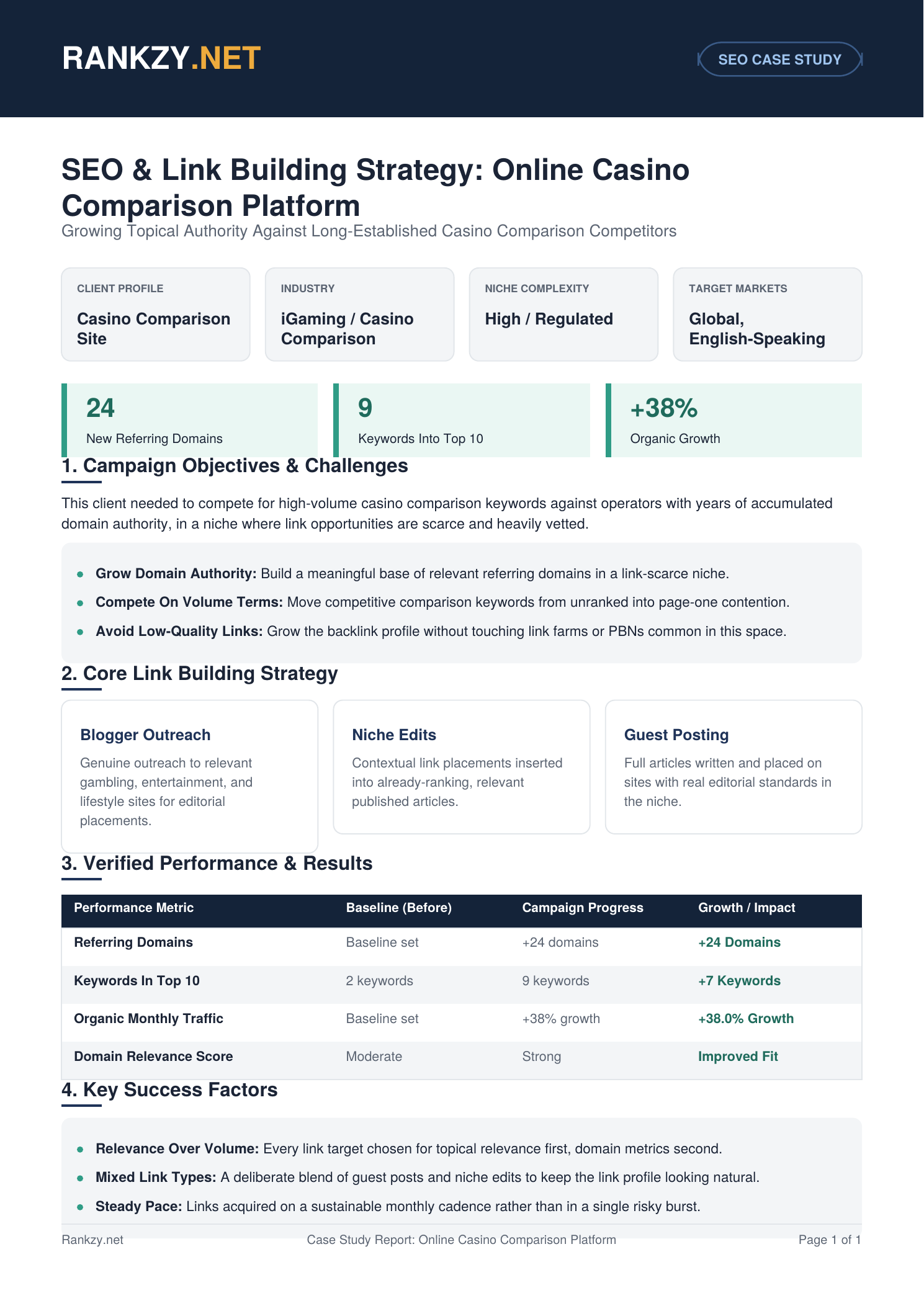 Online Casino Comparison Platform case study report